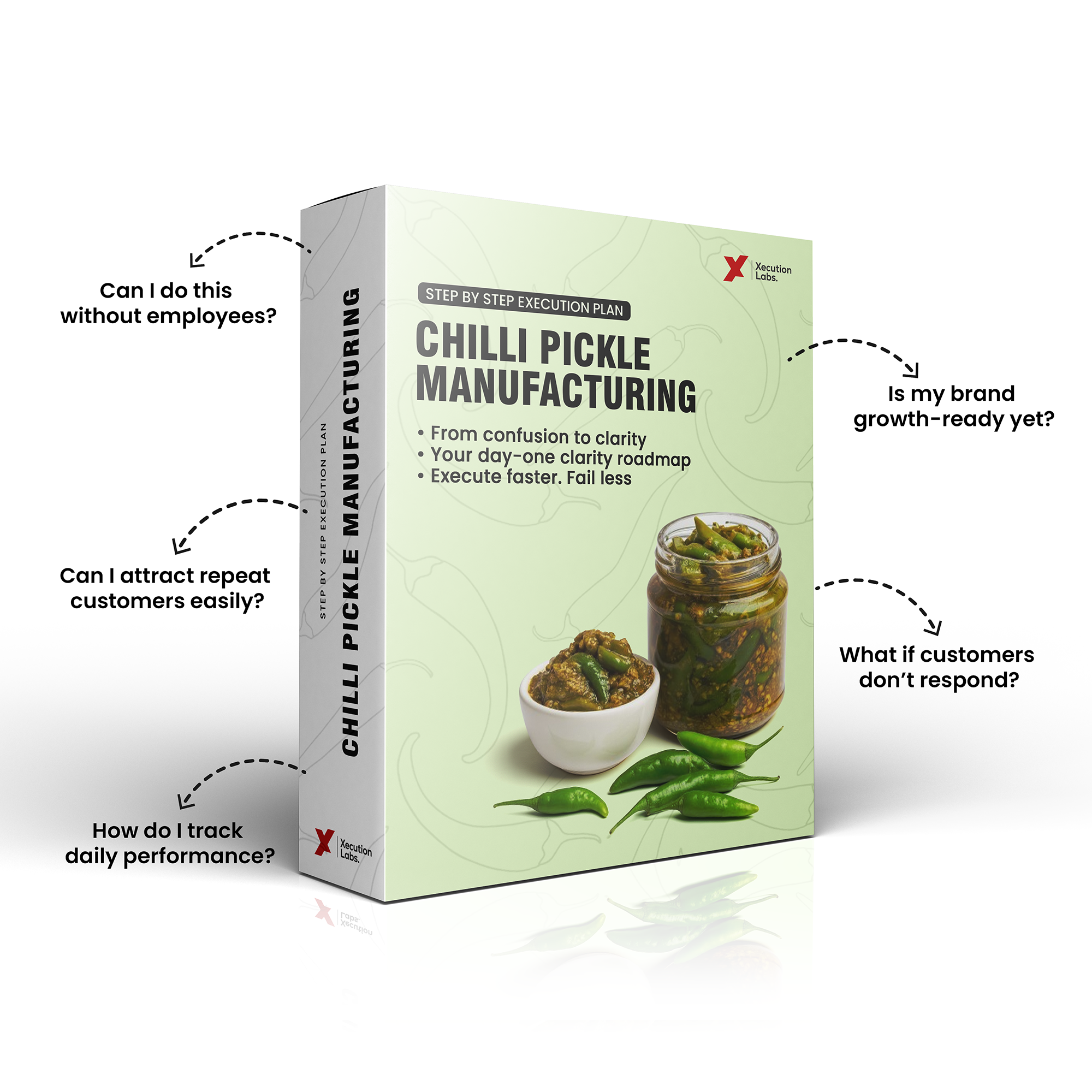 Chilli Pickle Business Blueprint