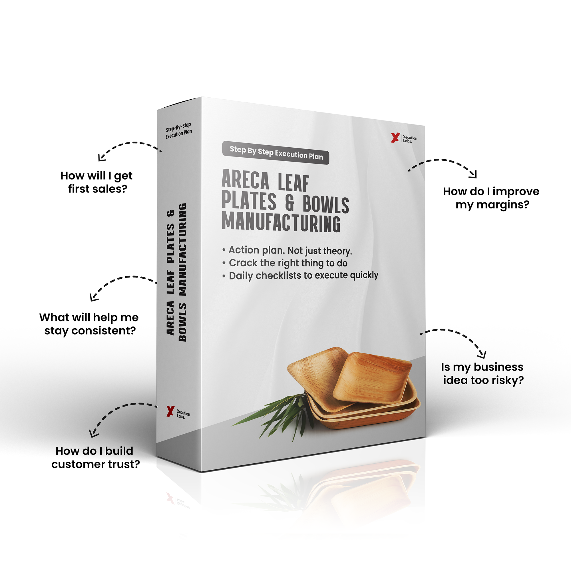 Areca Leaf Plates Business Blueprint
