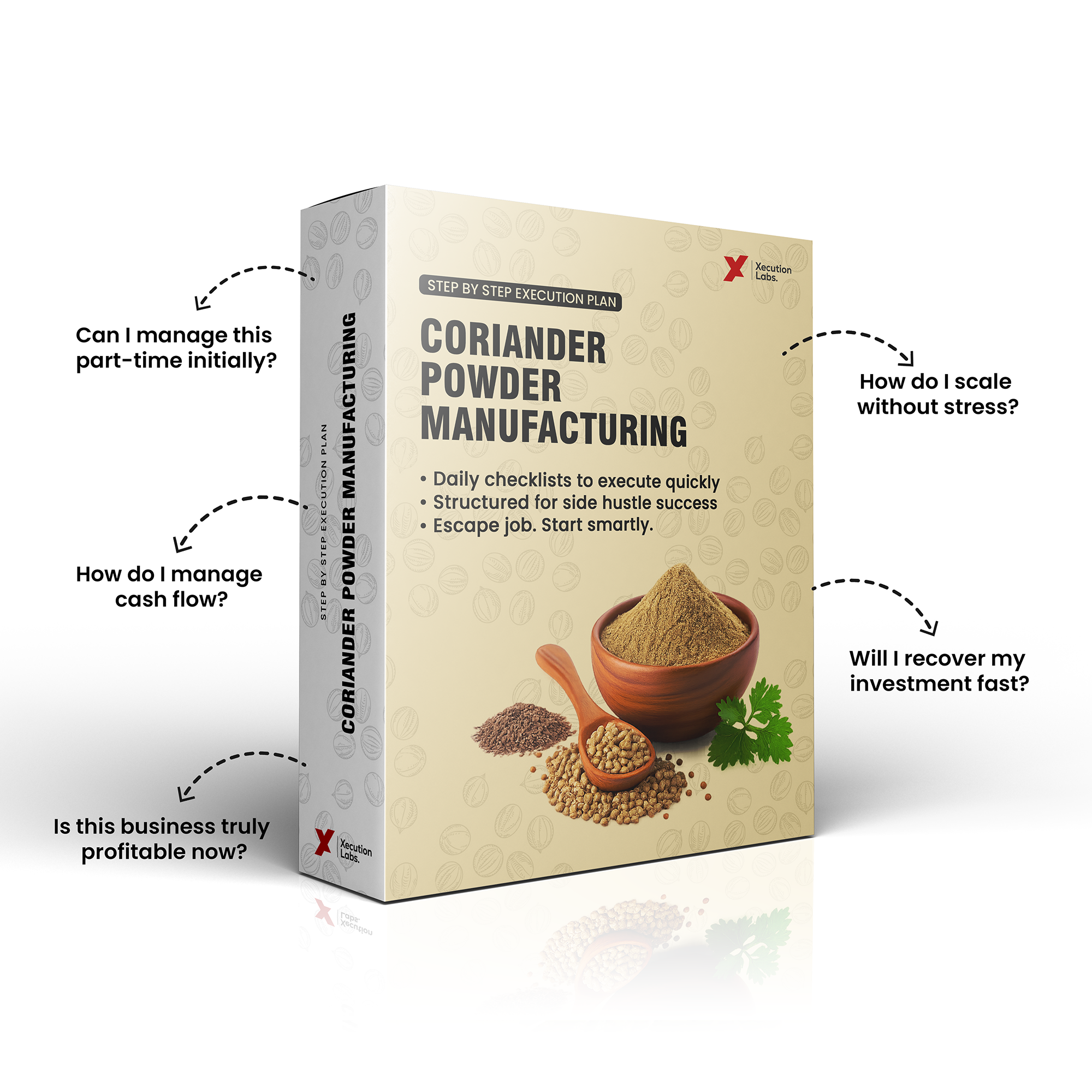 Coriander Powder Business Blueprint