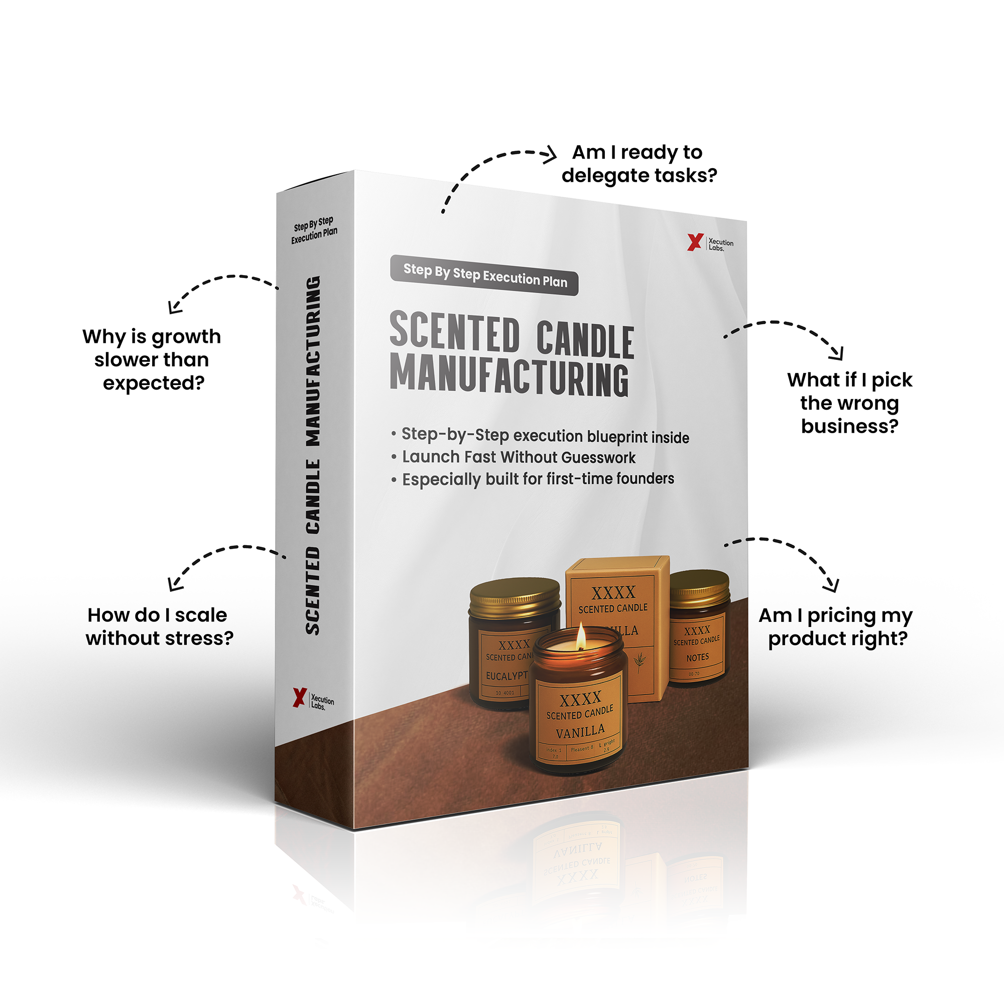 Scented Candle Business Blueprint
